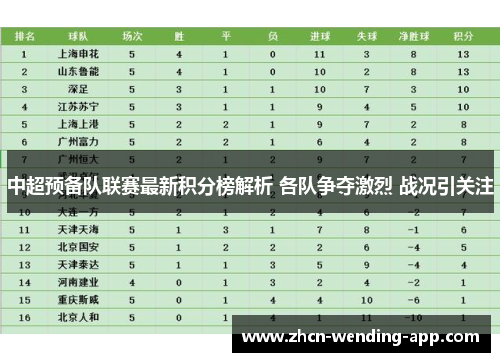 中超预备队联赛最新积分榜解析 各队争夺激烈 战况引关注