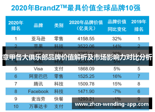 意甲各大俱乐部品牌价值解析及市场影响力对比分析