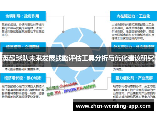 英超球队未来发展战略评估工具分析与优化建议研究