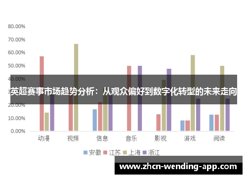 英超赛事市场趋势分析：从观众偏好到数字化转型的未来走向