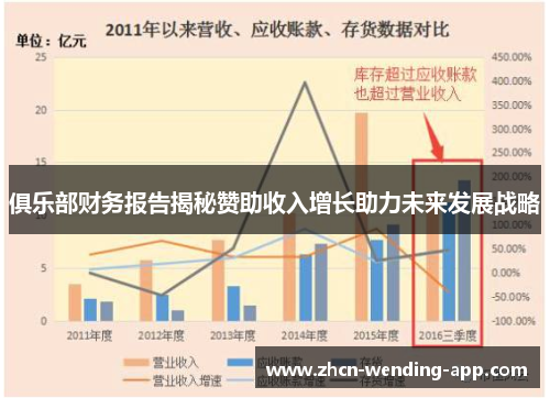 俱乐部财务报告揭秘赞助收入增长助力未来发展战略