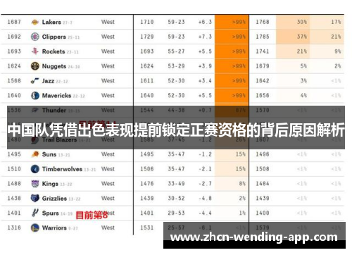 中国队凭借出色表现提前锁定正赛资格的背后原因解析