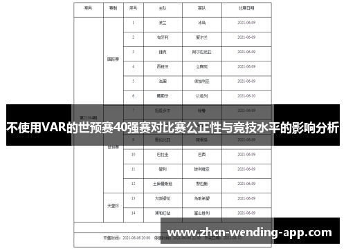 不使用VAR的世预赛40强赛对比赛公正性与竞技水平的影响分析