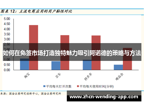 如何在免签市场打造独特魅力吸引阿诺德的策略与方法