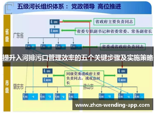 提升入河排污口管理效率的五个关键步骤及实施策略