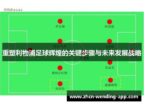重塑利物浦足球辉煌的关键步骤与未来发展战略